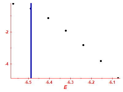 Strength function log